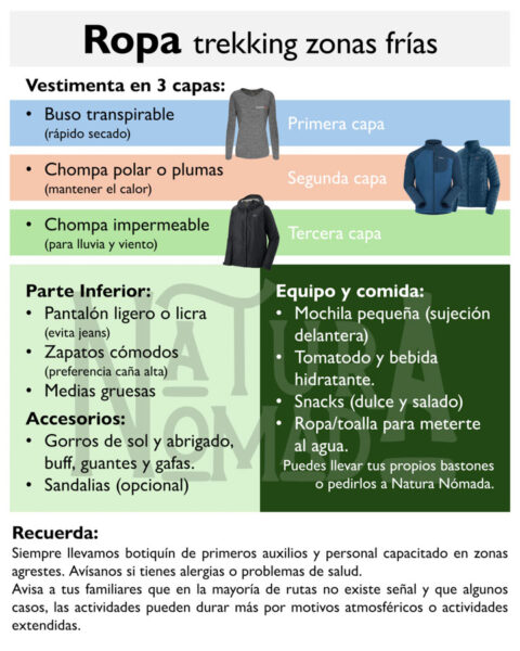 Ropa Recomendada Trekking zonas frias