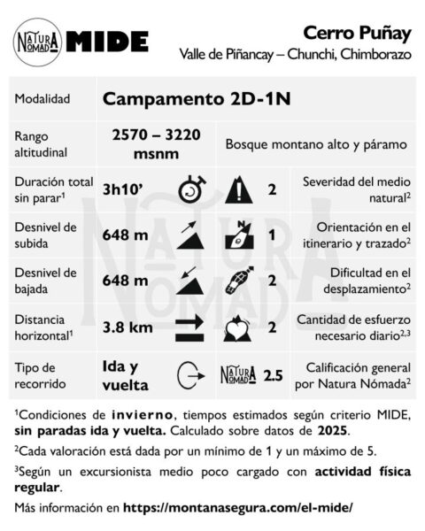 Cerro Puñay MIDE