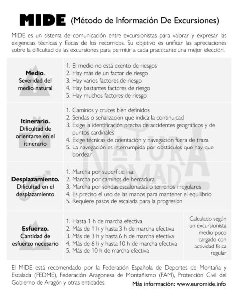 Leyenda MIDE