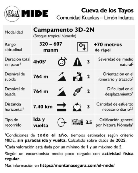 MIDE a Cueva de los Tayos