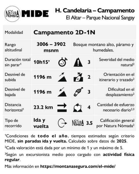 MIDE Hacienda Candelaria a Campamento