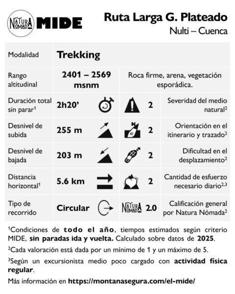 MIDE Ruta Larga El Plateado